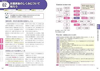 【中古】 労働・社会保険の詳説 労働社会保険のヨコ割りにみた重要事項整理ノート ８（６０年版）/日本法令/日本ライセンスセンター労働・社会保険研究 中古】 労働・社会保険の詳説 昭和60年版 (労働社会保険のヨコ